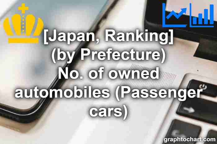 "No. of owned automobiles (Passenger cars)" ranking in Japan (by Prefecture)