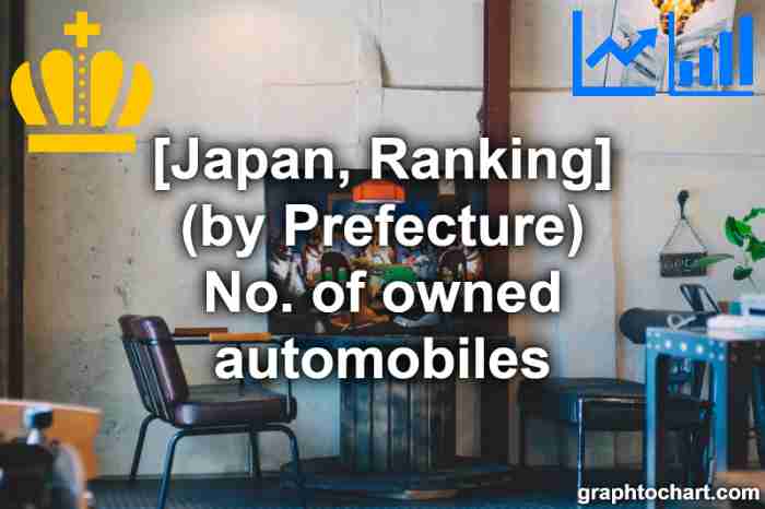 "No. of owned automobiles" ranking in Japan (by Prefecture)