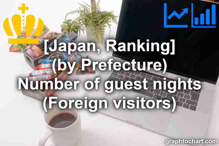 "Number of guest nights (Foreign visitors)" ranking in Japan (by Prefecture)