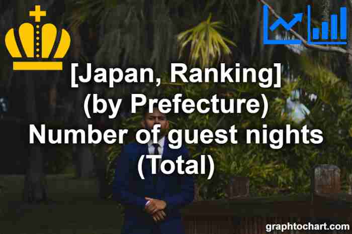 "Number of guest nights (Total)" ranking in Japan (by Prefecture)