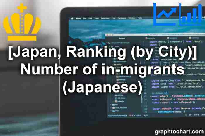 "Number of in-migrants (Japanese)" ranking in Japan (by City)