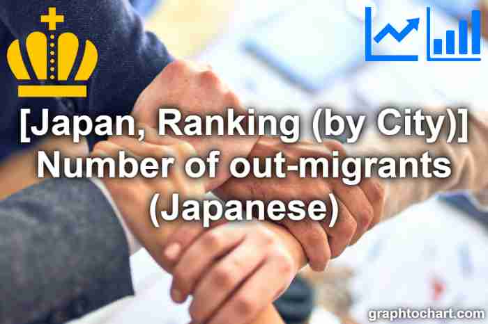 "Number of out-migrants (Japanese)" ranking in Japan (by City)