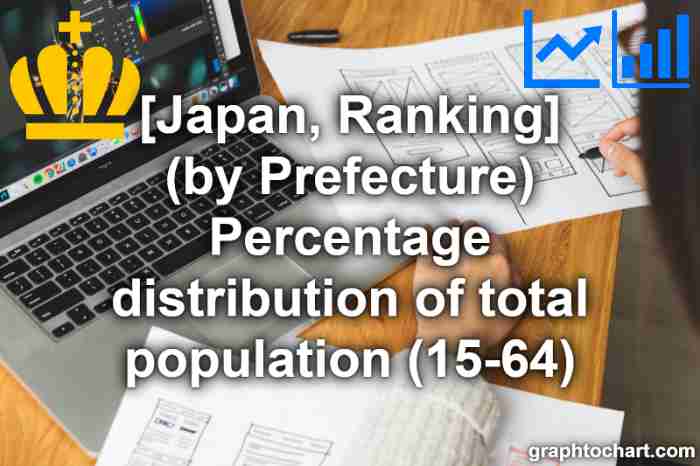 "Percentage distribution of total population (15-64)" ranking in Japan (by Prefecture)