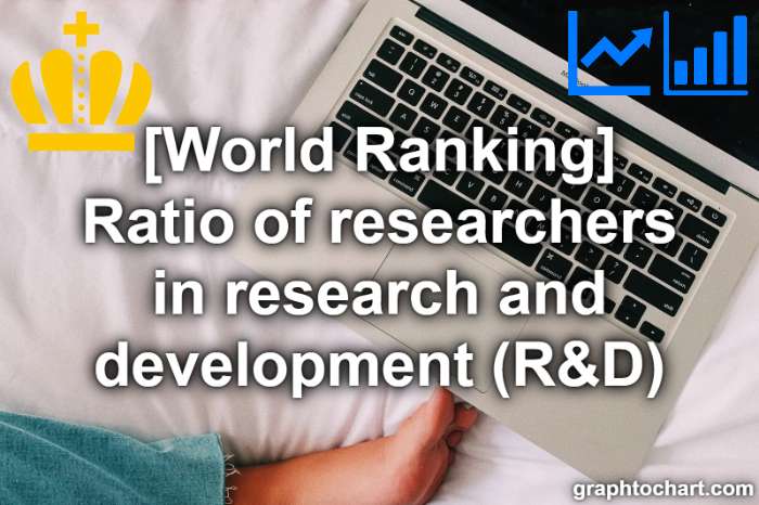 Top 59 Countries by Ratio of researchers in research and development (R&D)