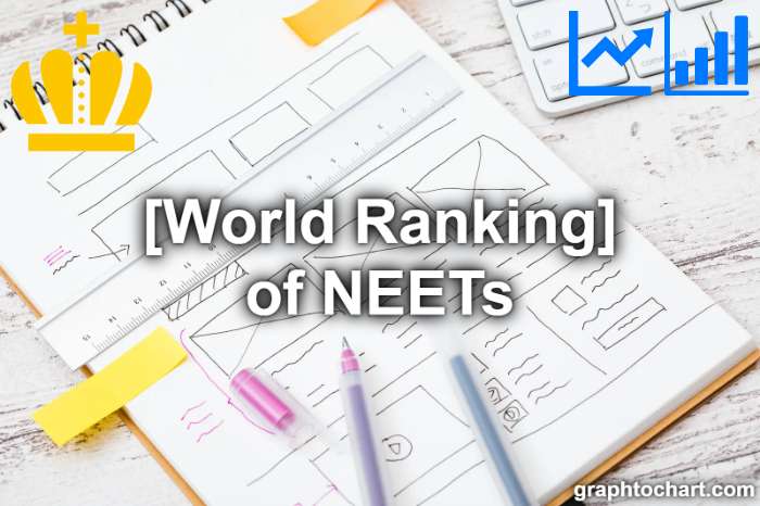 Top 77 Countries by Share of NEET (Not in Education, Employment, or Training)