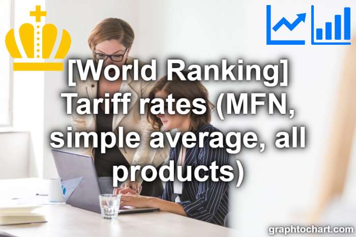 Top 138 Countries by Tariff rates (MFN, simple average, all products)