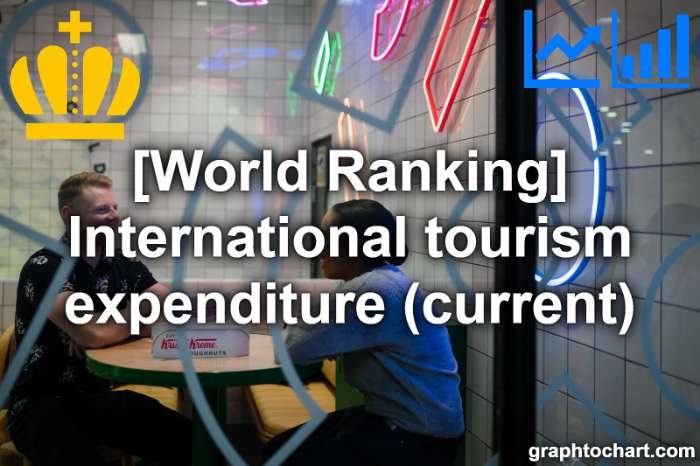 Top 135 Countries by International tourism expenditure (current)