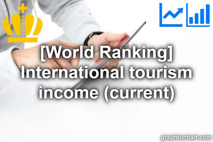 Top 126 Countries by International tourism income (current)