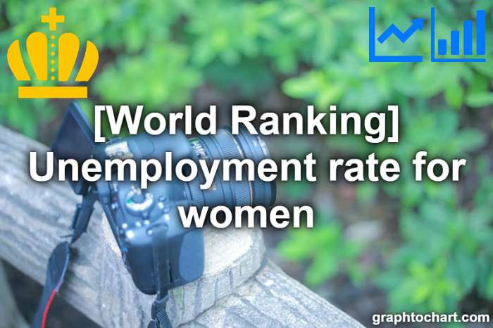 Top 185 Countries by Unemployment rate for women