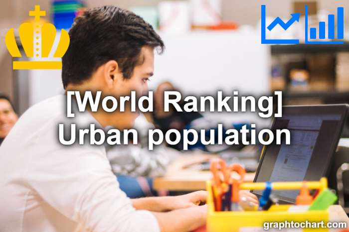 Top 210 Countries by Urban population