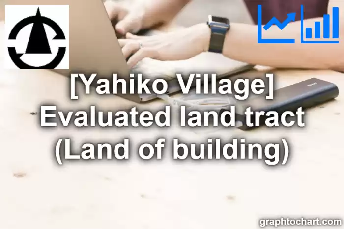 Yahiko Village(Mura)'s Evaluated land tract (Land of building)(Comparison Chart,Transition Graph)