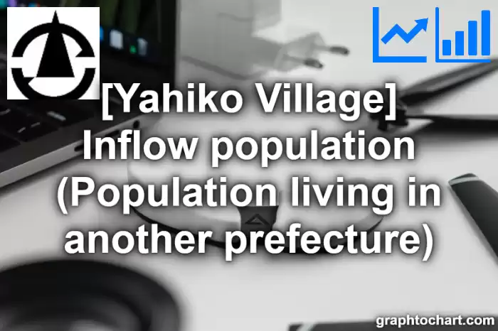 Yahiko Village(Mura)'s Inflow population (Population living in another prefecture)(Comparison Chart,Transition Graph)