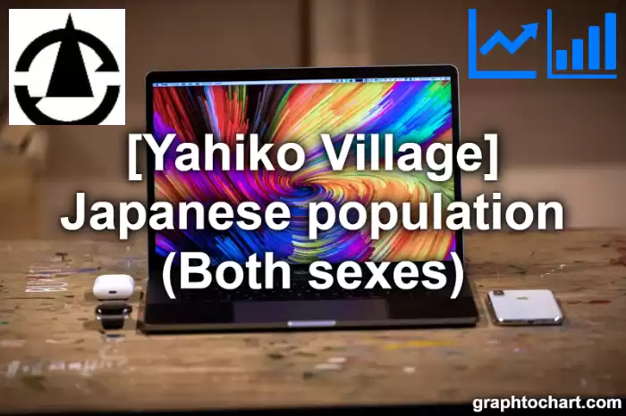 Yahiko Village(Mura)'s Japanese population (Both sexes)(Comparison Chart,Transition Graph)