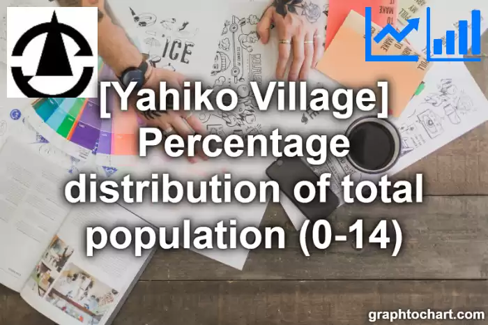 Yahiko Village(Mura)'s Percentage distribution of total population (0-14)(Comparison Chart,Transition Graph)