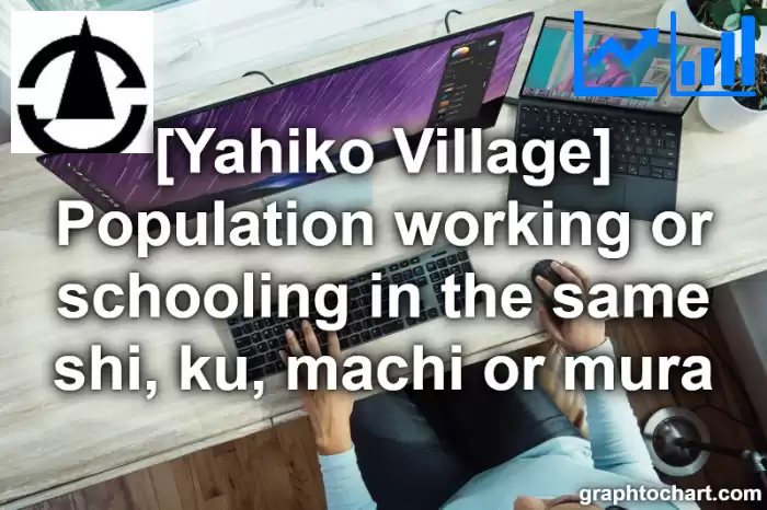 Yahiko Village(Mura)'s Population working or schooling in the same shi, ku, machi or mura(Comparison Chart,Transition Graph)