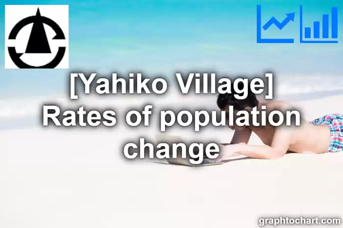 Yahiko Village(Mura)'s Rates of population change(Comparison Chart,Transition Graph)