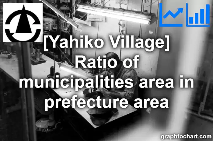 Yahiko Village(Mura)'s Ratio of municipalities area in prefecture area(Comparison Chart,Transition Graph)