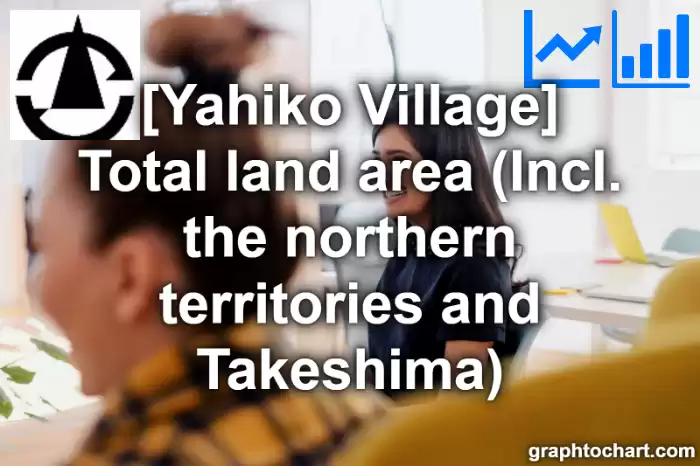 Yahiko Village(Mura)'s Total land area (Incl. the northern territories and Takeshima)(Comparison Chart,Transition Graph)