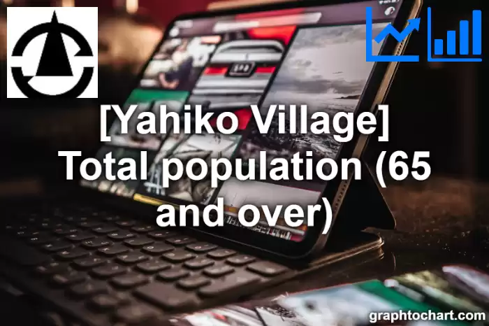 Yahiko Village(Mura)'s Total population (65 and over)(Comparison Chart,Transition Graph)