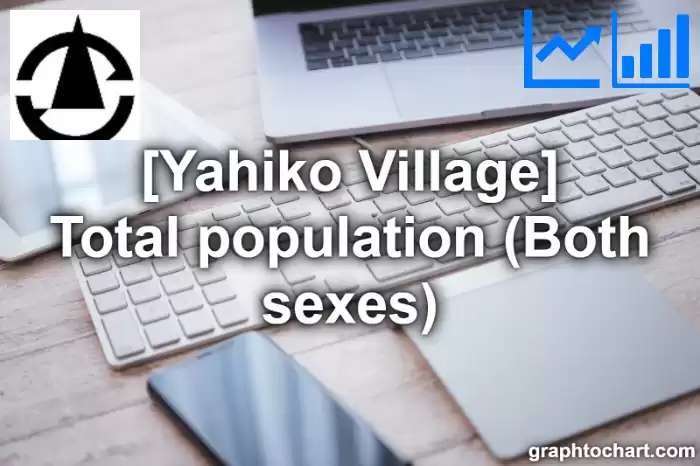 Yahiko Village(Mura)'s Total population (Both sexes)(Comparison Chart,Transition Graph)