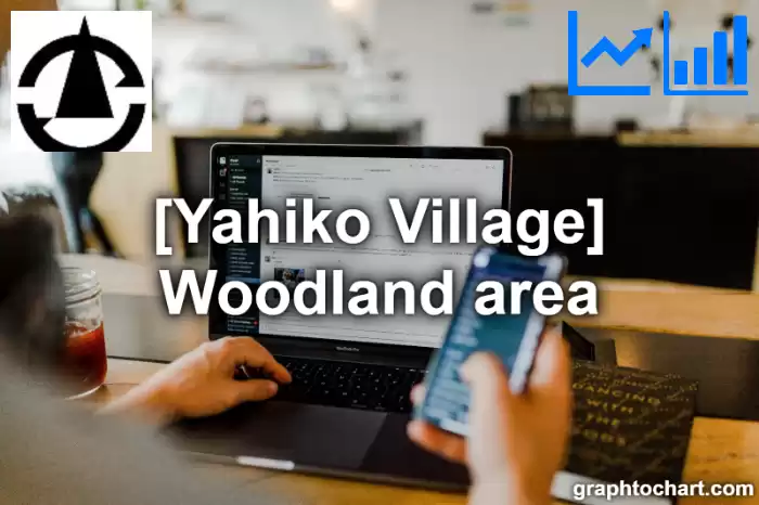 Yahiko Village(Mura)'s Woodland area(Comparison Chart,Transition Graph)