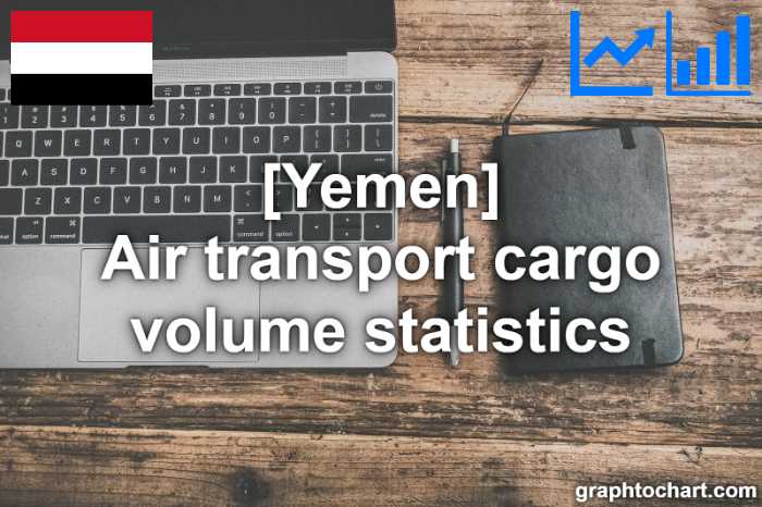 Yemen's Air transport cargo volume statistics(Comparison Chart)