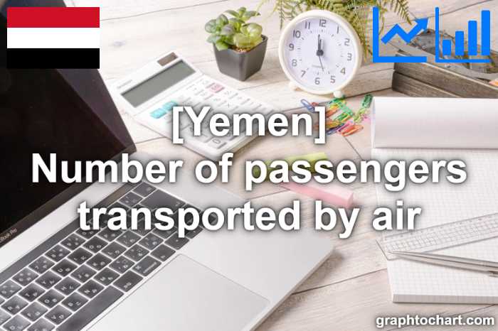 Yemen's Number of passengers transported by air(Comparison Chart)