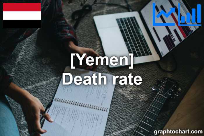 Yemen's Death rate(Comparison Chart)