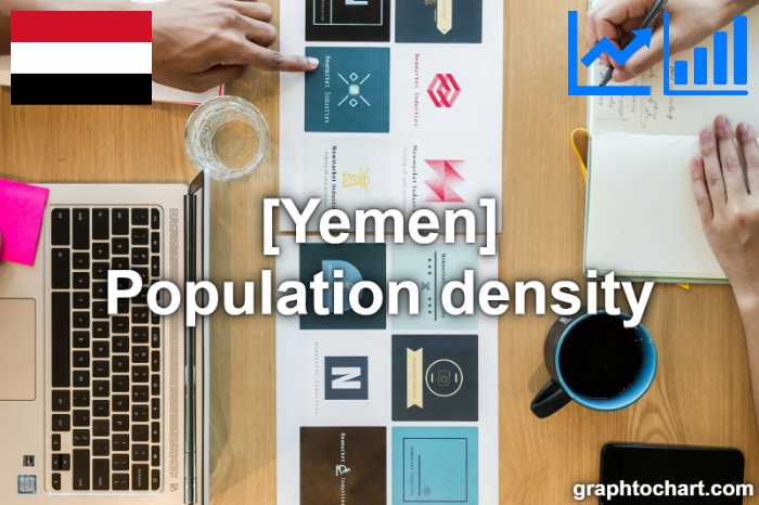 Yemen's Population density(Comparison Chart)
