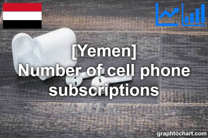 Yemen's Number of cell phone subscriptions(Comparison Chart)