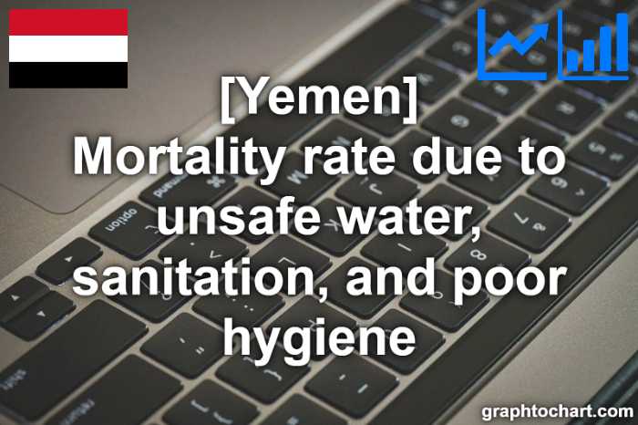 Yemen's Mortality rate due to unsafe water, sanitation, and poor hygiene(Comparison Chart)