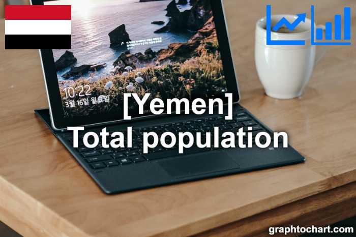 Yemen's Total population(Comparison Chart)