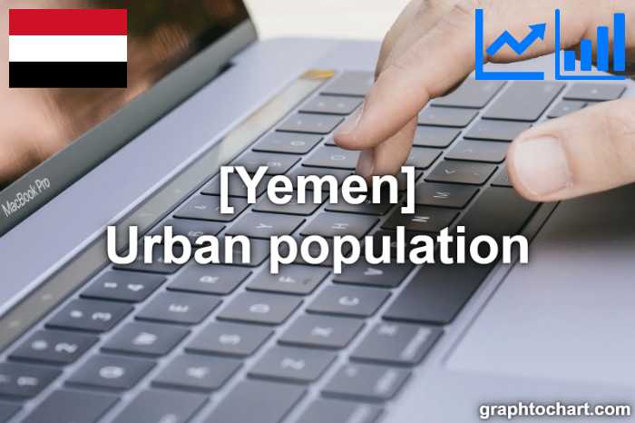 Yemen's Urban population(Comparison Chart)