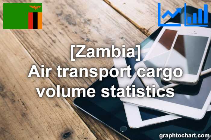 Zambia's Air transport cargo volume statistics(Comparison Chart)