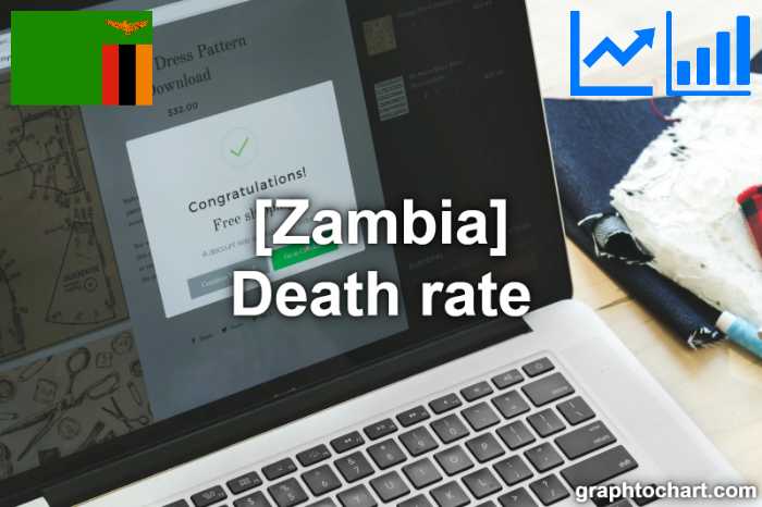 Zambia's Death rate(Comparison Chart)
