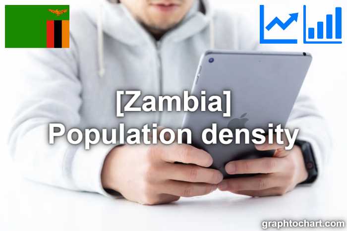 Zambia's Population density(Comparison Chart)