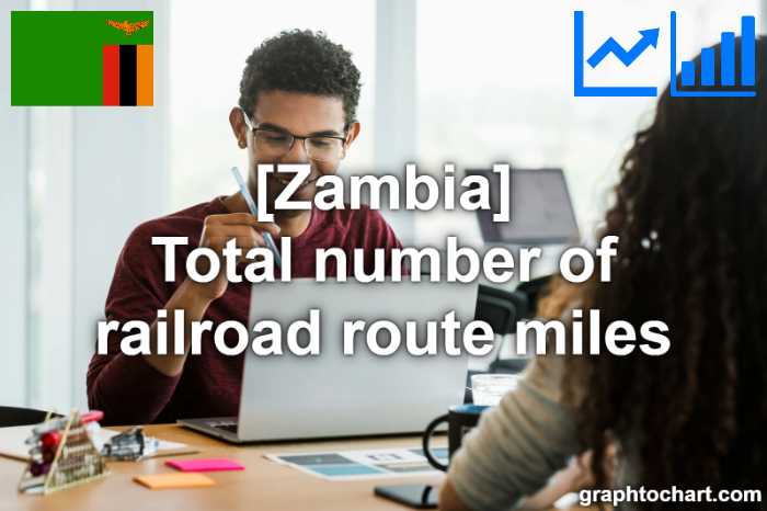Zambia's Total number of railroad route miles(Comparison Chart)