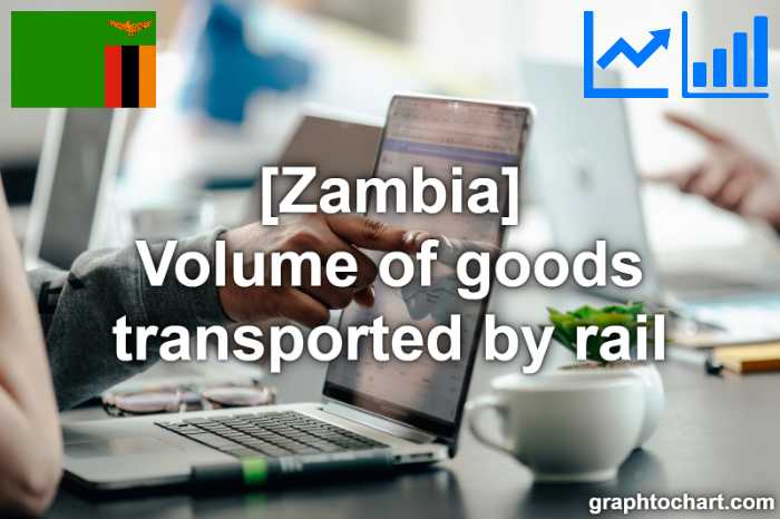 Zambia's Volume of goods transported by rail(Comparison Chart)