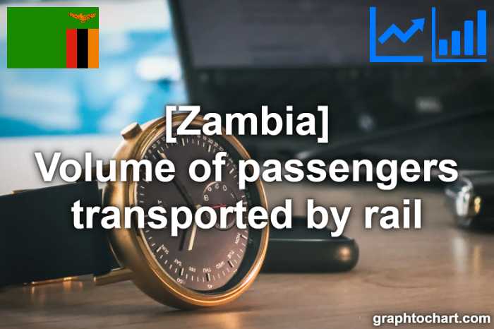 Zambia's Volume of passengers transported by rail(Comparison Chart)