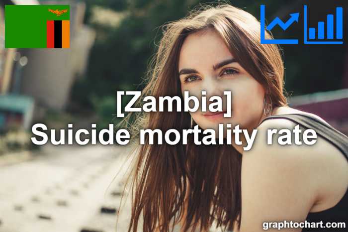 Zambia's Suicide mortality rate(Comparison Chart)