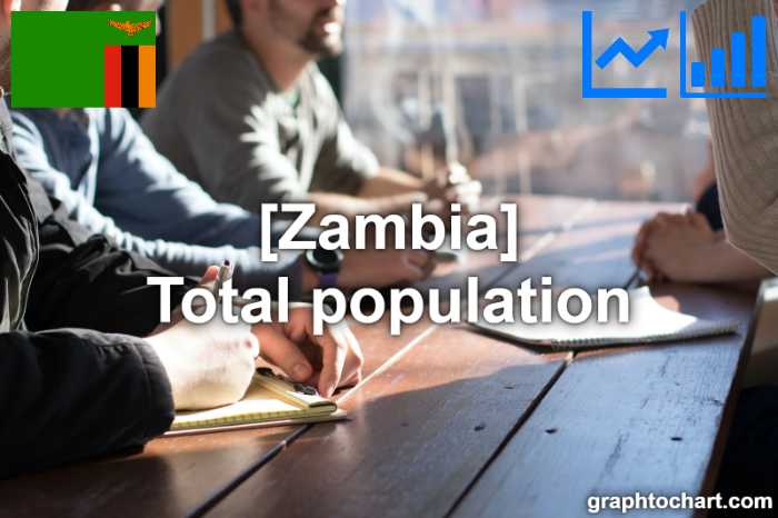 Zambia's Total population(Comparison Chart)