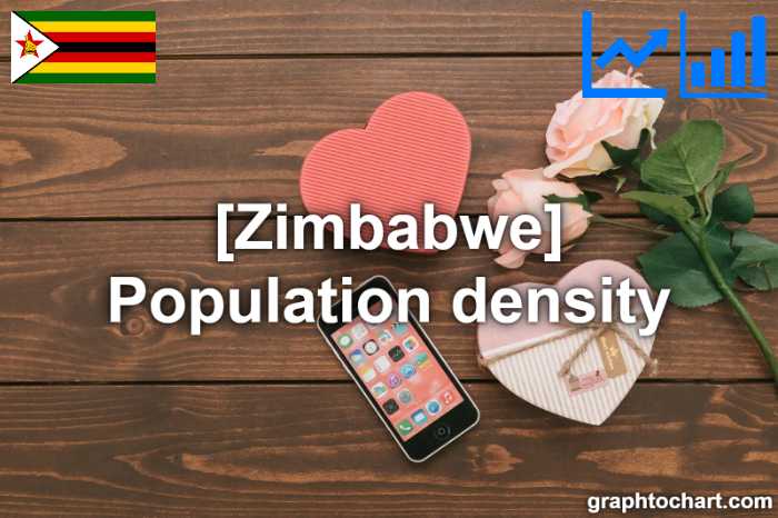 Zimbabwe's Population density(Comparison Chart)