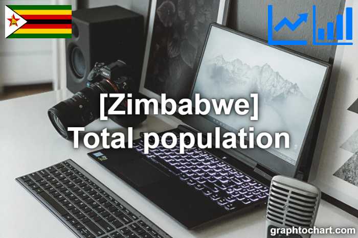 Zimbabwe's Total population(Comparison Chart)