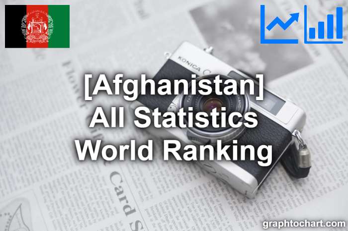 Afghanistan's World Ranking List of All Statistics
