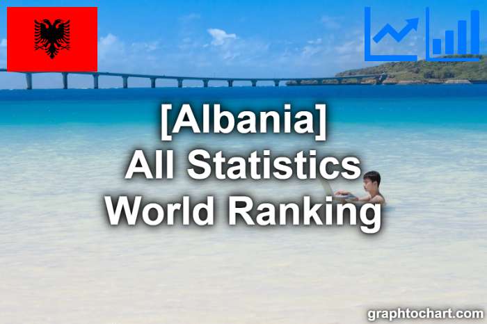 Albania's World Ranking List of All Statistics