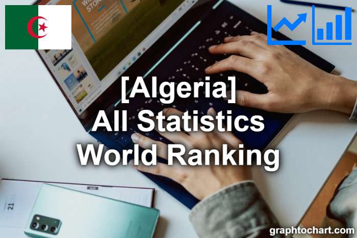 Algeria's World Ranking List of All Statistics