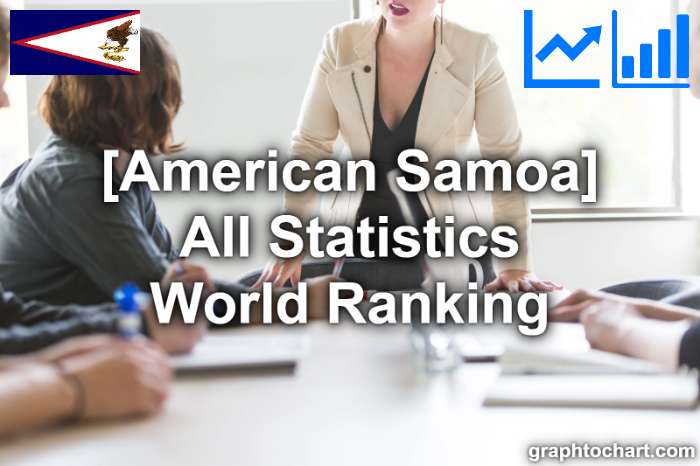 American Samoa's World Ranking List of All Statistics