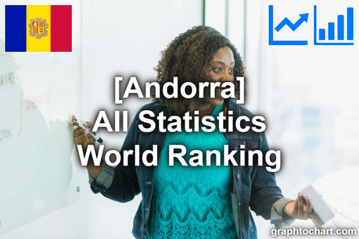 Andorra's World Ranking List of All Statistics