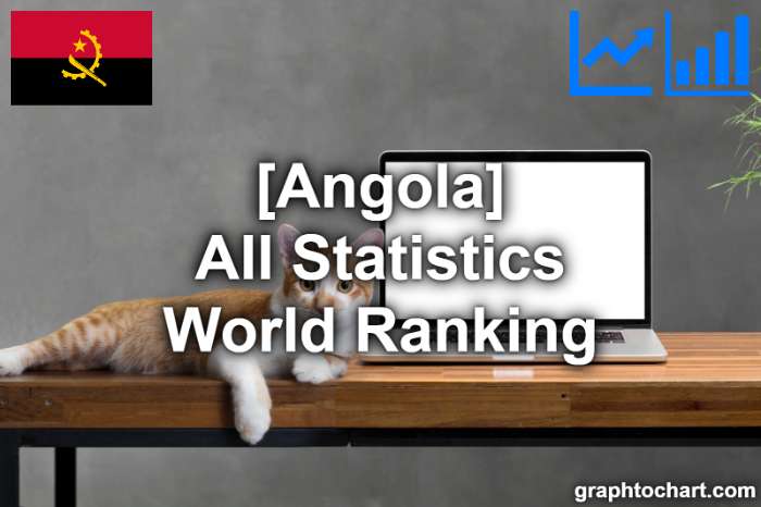 Angola's World Ranking List of All Statistics