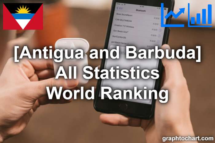 Antigua and Barbuda's World Ranking List of All Statistics